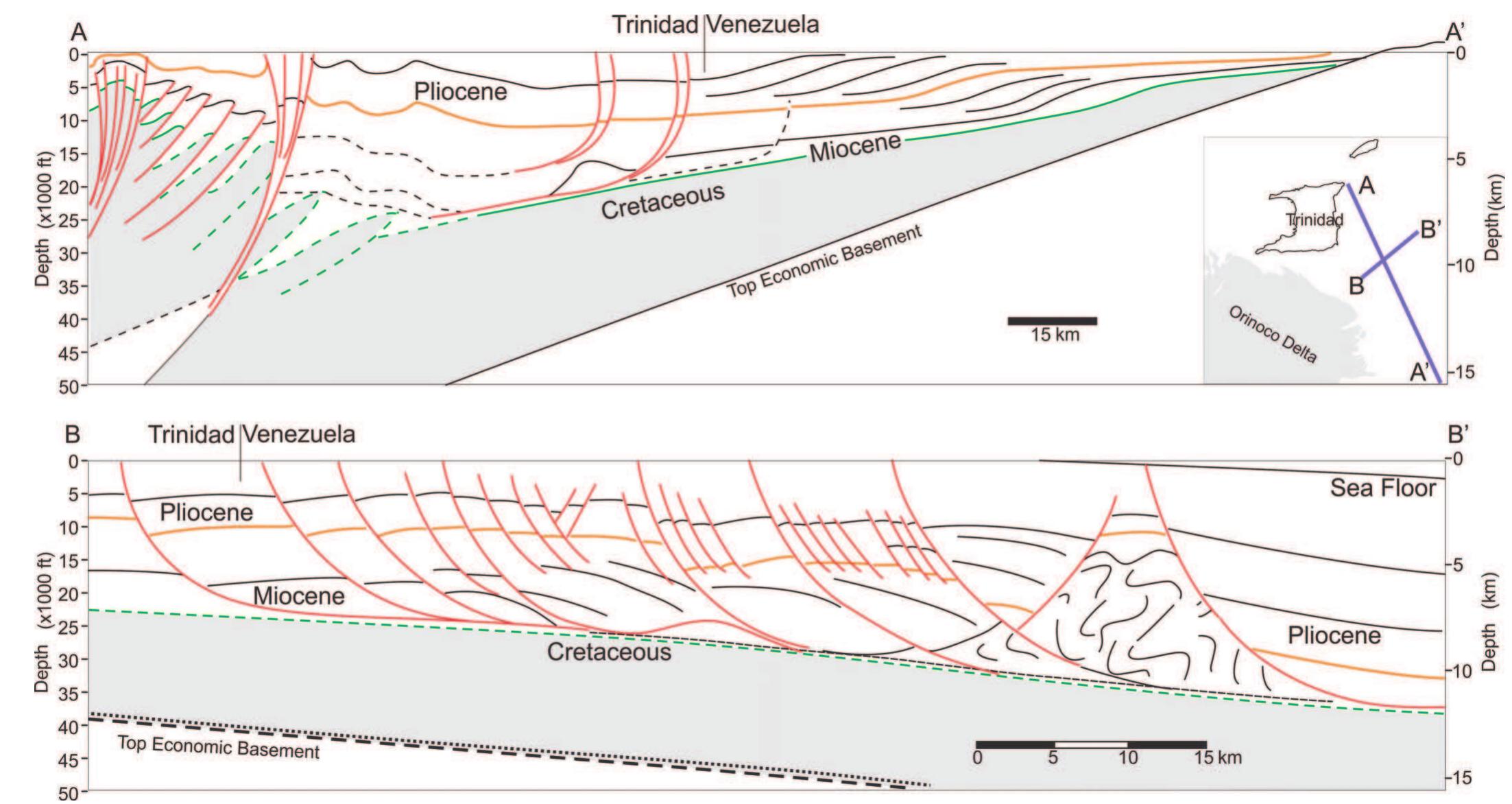 Fic. 1—representative cross section showing regional