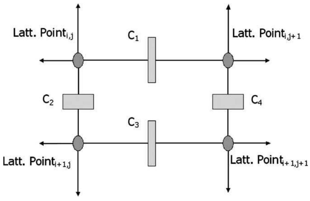 Schematic representation of the cdbm. lattice points