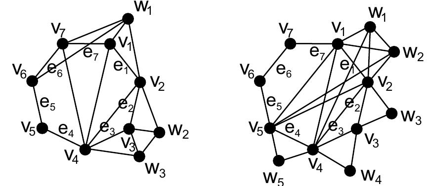 (PDF) On Balanced Graphs