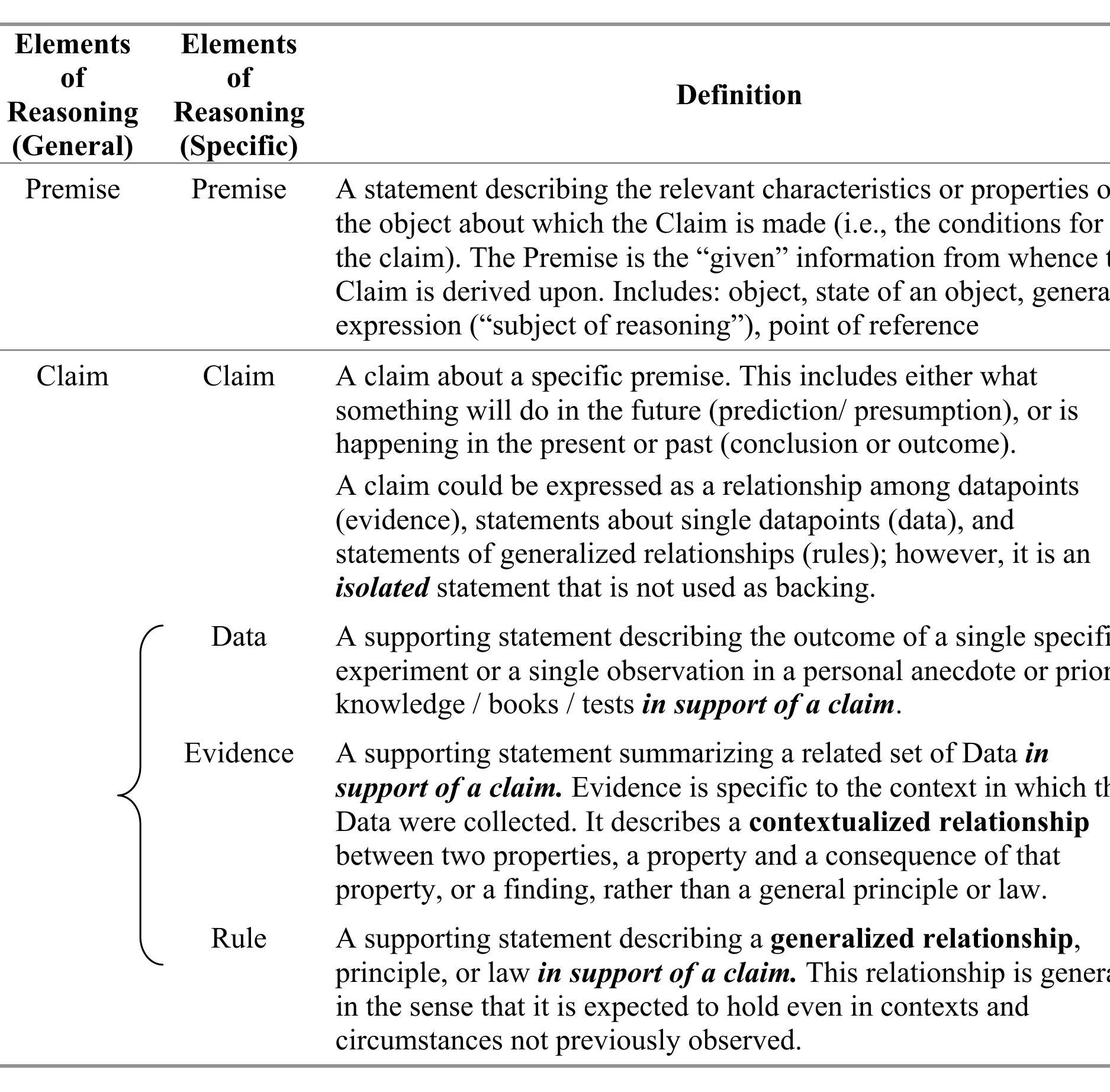 (PDF) A Framework for Analyzing Evidence-Based Reasoning in Science ...