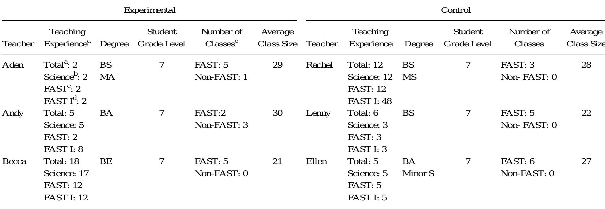 (PDF) On the Impact of Formative Assessment on Student Motivation ...