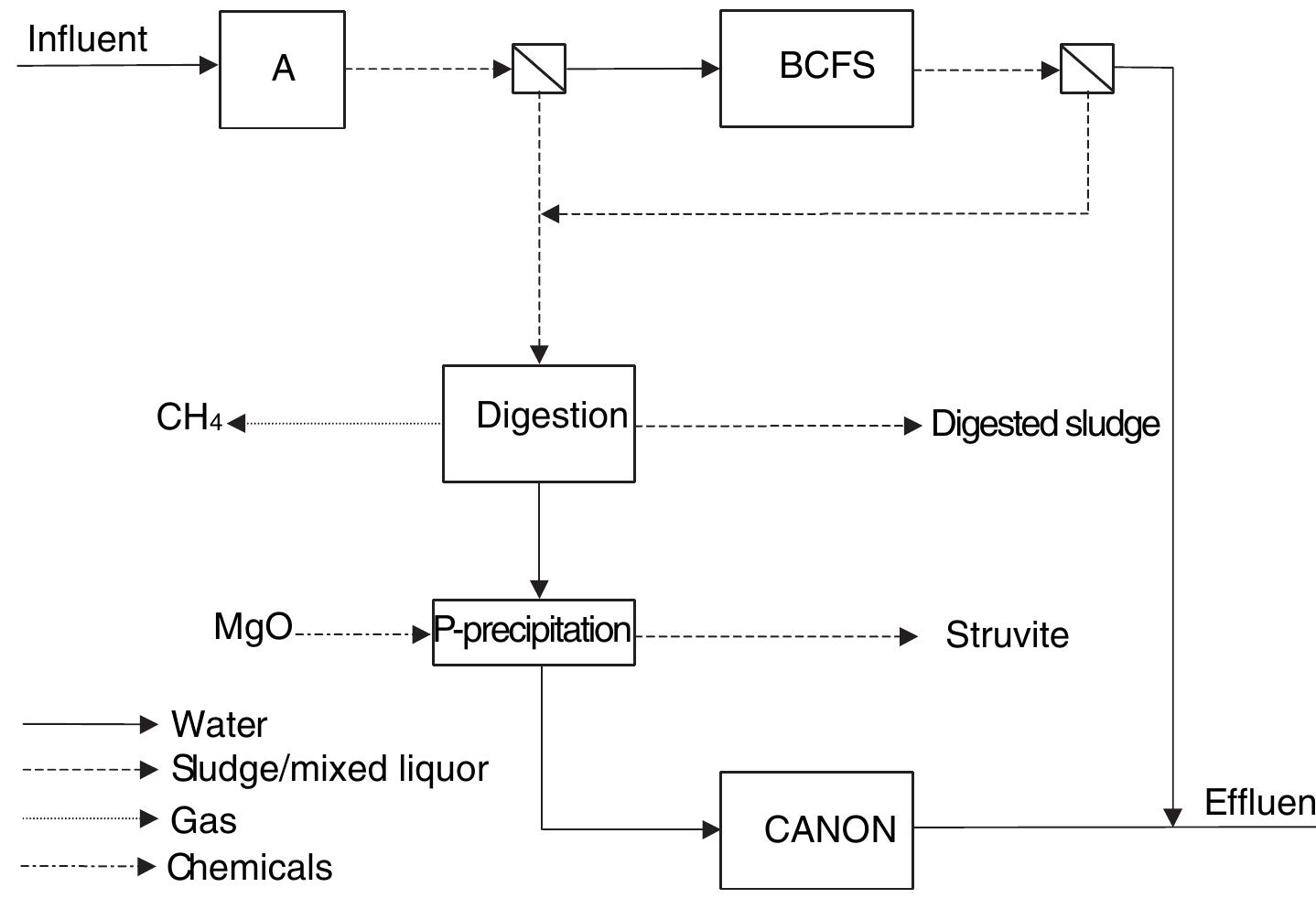 Bnr Systems.pdf (PDF) A proposed sustainable BNR plant with the emphasis on recovery of ...