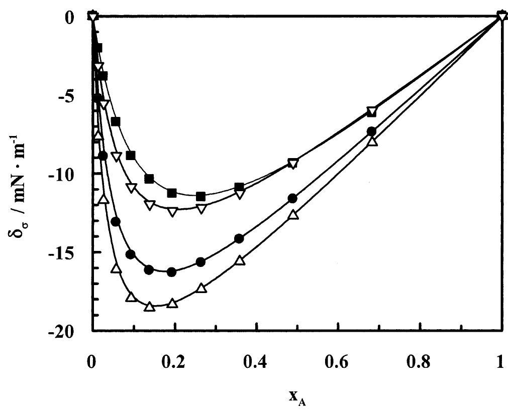 (PDF) Surface Tension of Aqueous Binary Mixtures of 1-Amino-2-Propanol ...