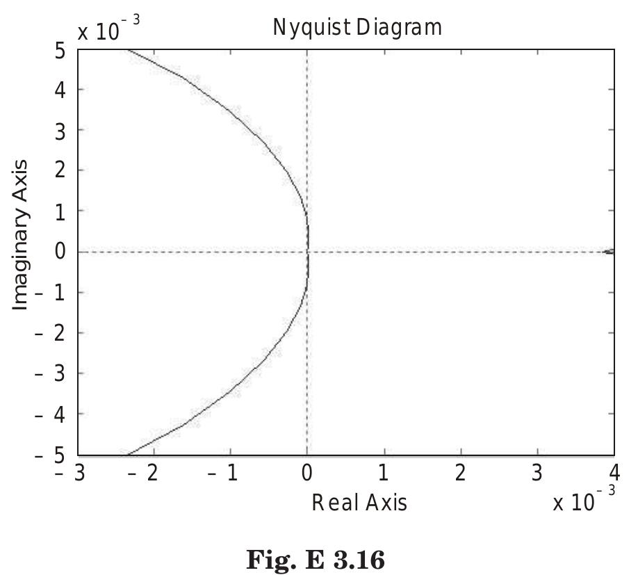 MATLAB TUTORIAL 3.1 INTRODUCTION