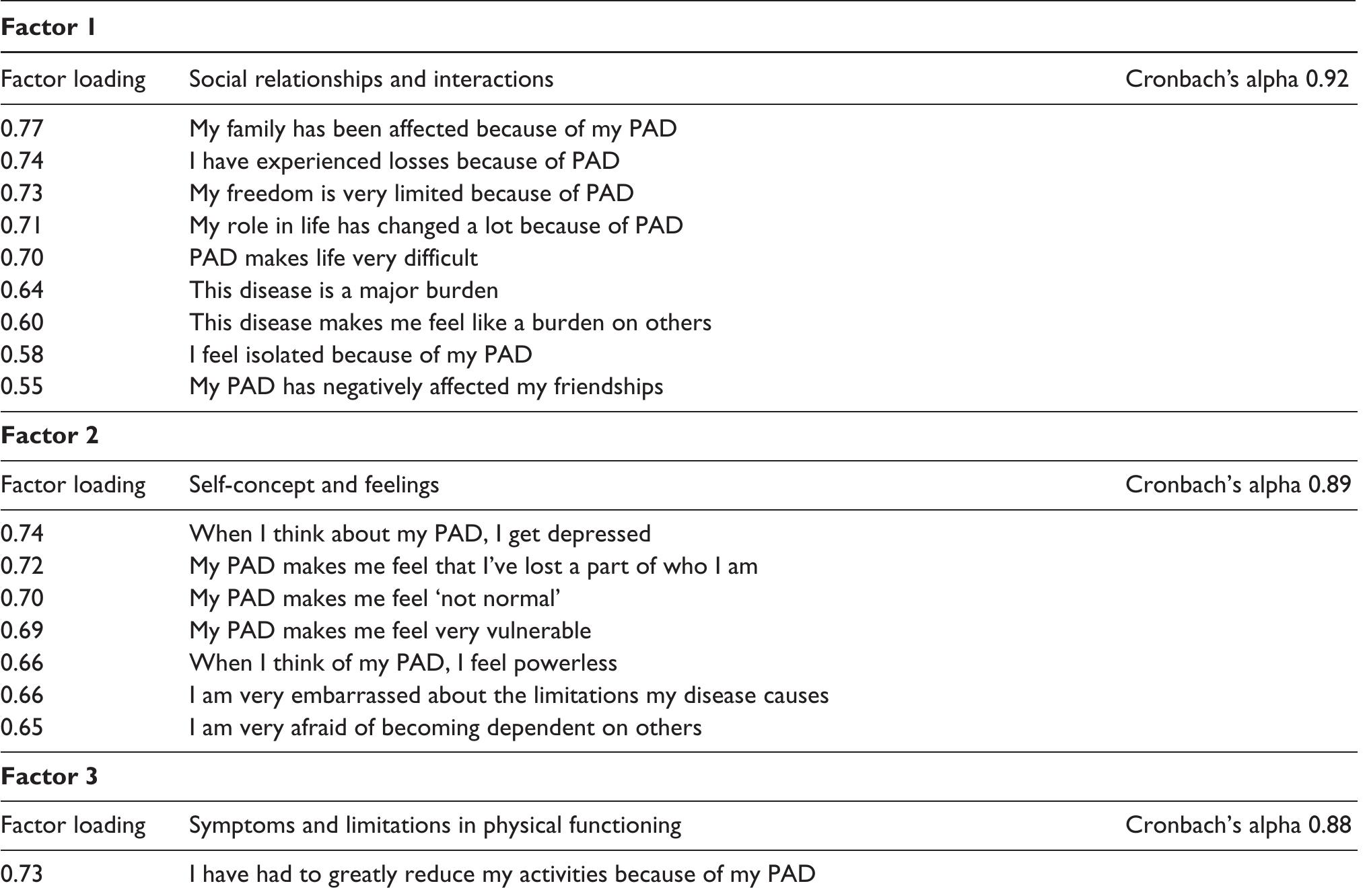 Pad Questionnaire.pdf (PDF) The PADQOL: Development and validation of a PAD-specific quality ...