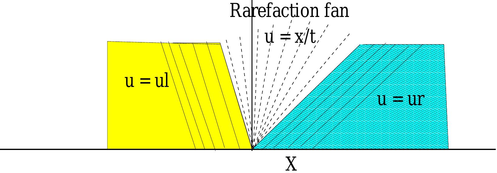 Figure 8 - from Finite difference and finite volume methods