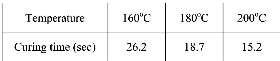 Curing temperatures versus curing times measured by dsc