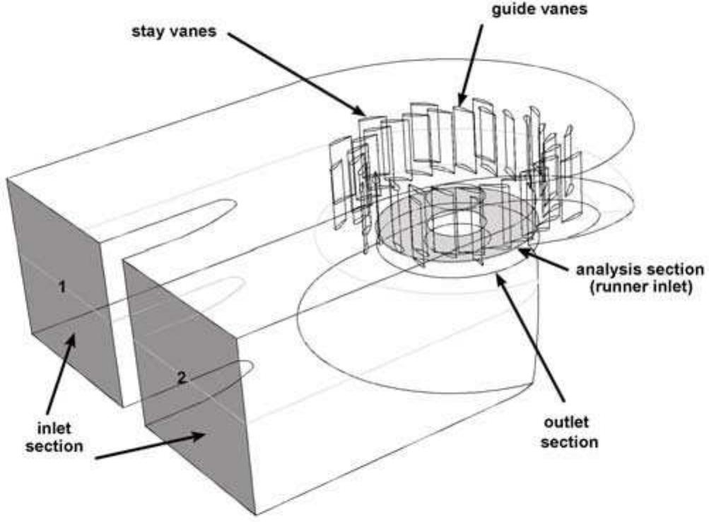 (PDF) 3D flow analysis in the spiral case and distributor of a Kaplan ...