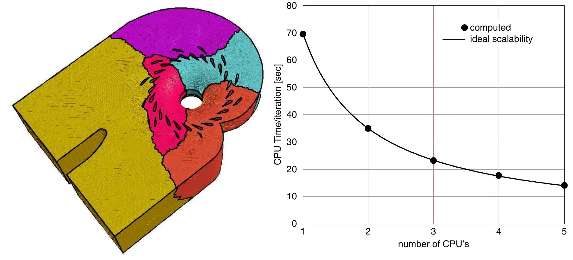 (PDF) 3D flow analysis in the spiral case and distributor of a Kaplan ...