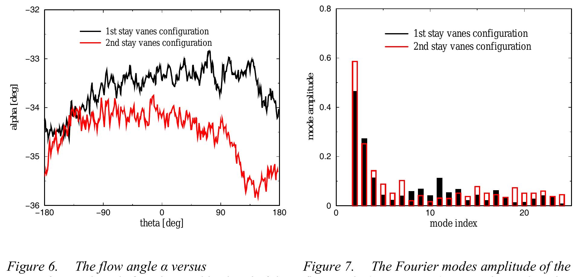(PDF) 3D flow analysis in the spiral case and distributor of a Kaplan ...