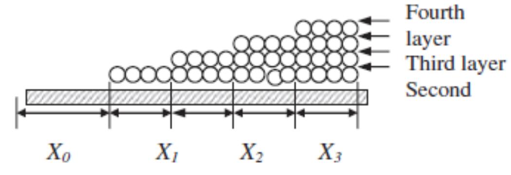 Figure 7 - from Solar Drying: Fundamentals,Applications and