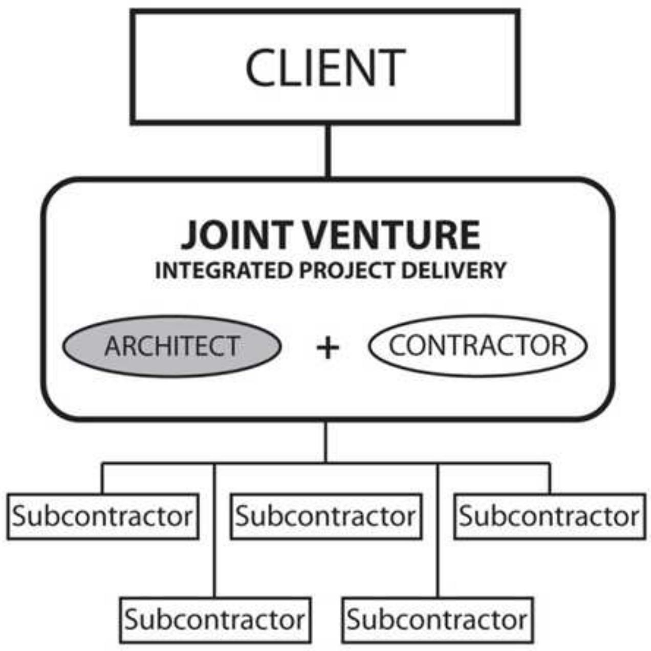 Integrated Project Architect (PDF) Integrated project delivery: the designer as integrator