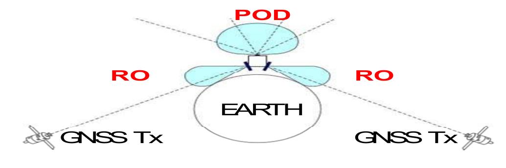(PDF) AGGA-4: Core device for GNSS space receivers of this decade