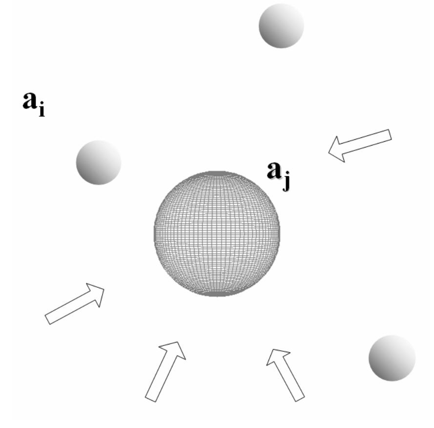 1: schematic illustration of the space around a sink