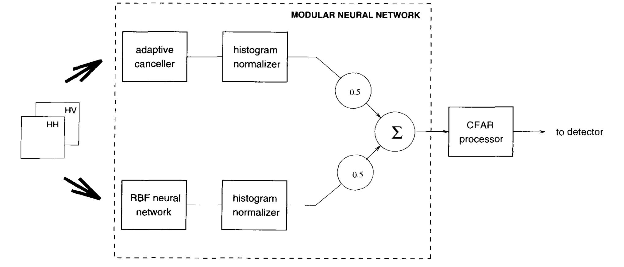 Modular neural network figure 5 is a diagram of the modular
