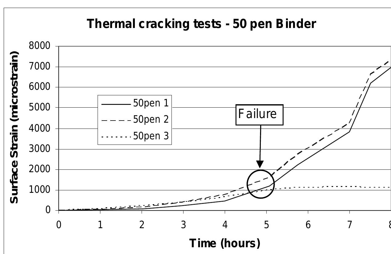 Figure 214 - from GROUTED MACADAM – MATERIAL