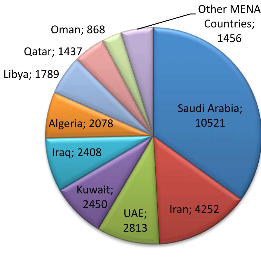 PDF) The Impact of Strategic Hedging on the Foreign Politics of
