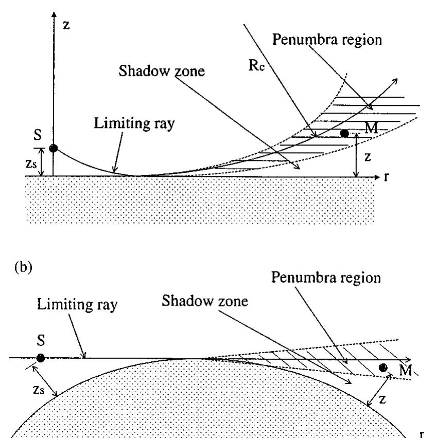 Figure 1 - from Corrosion mechanisms of phosphated zinc