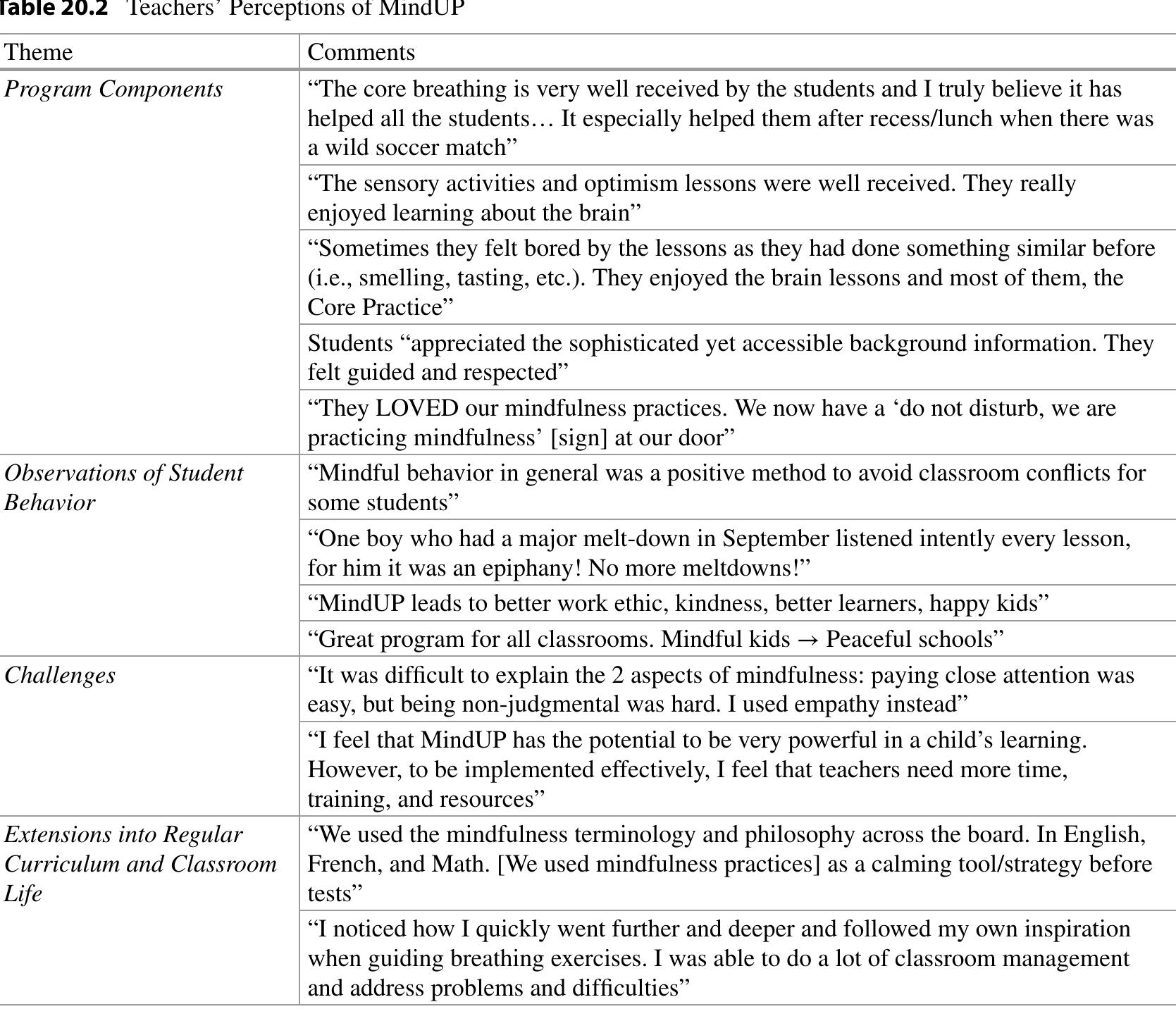 Mind Up Program Script (PDF) A Mindfulness-Based Social and Emotional Learning Curriculum for ...