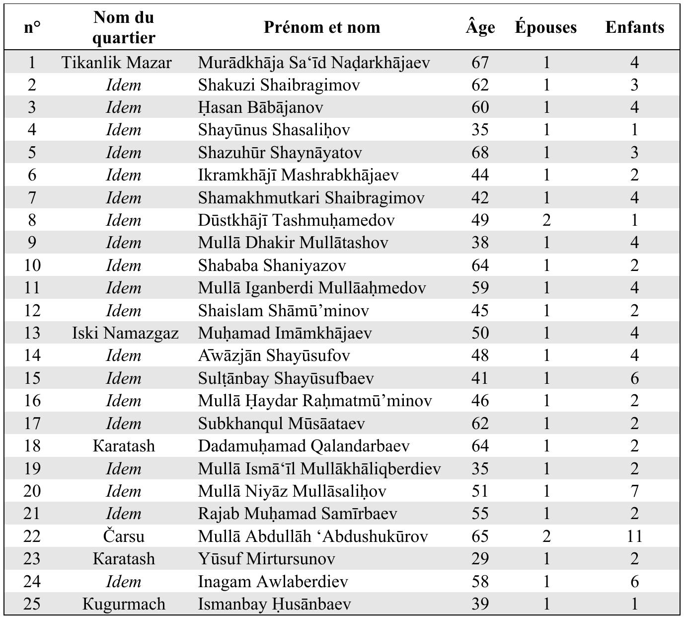 Kino porno ogli bahorda siktirmoq ut maty onlayn Porno shaman shoh Anna