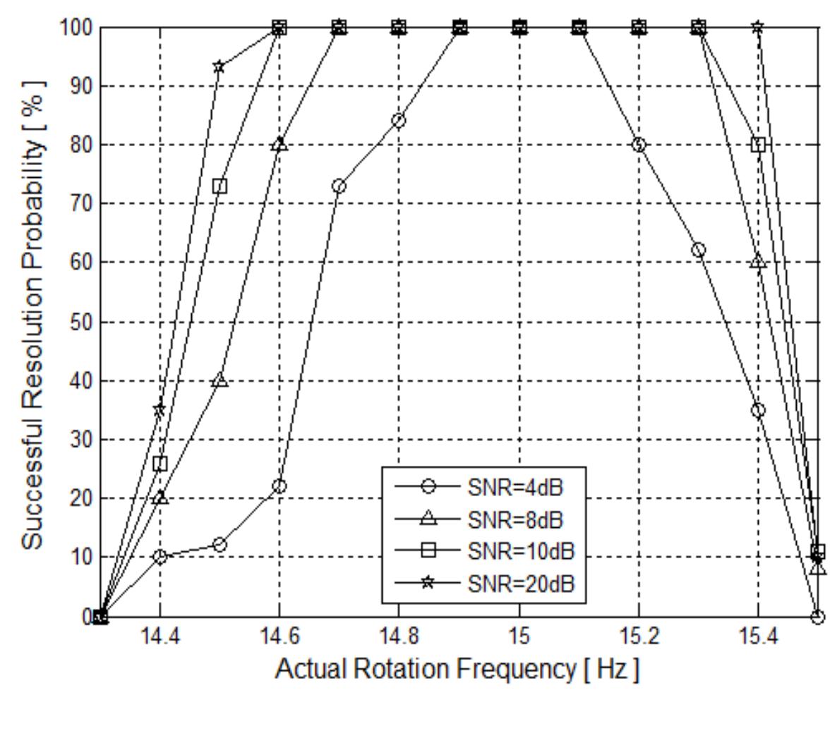 (PDF) A Novel DOA Estimation Algorithm Using Array Rotation Technique