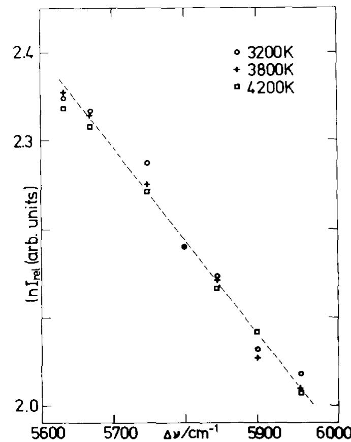 Figure 4 - from The absorption and emission observations of