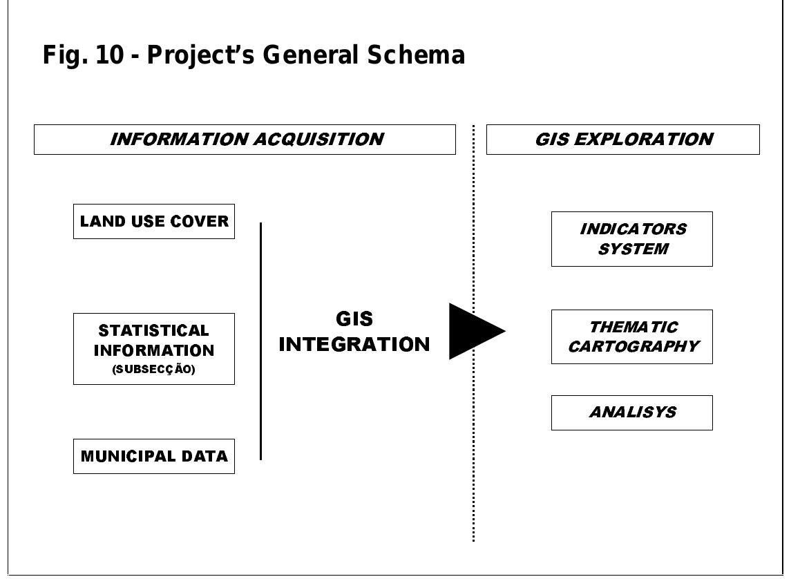 (PDF) GIS and regional development: Examples of applications