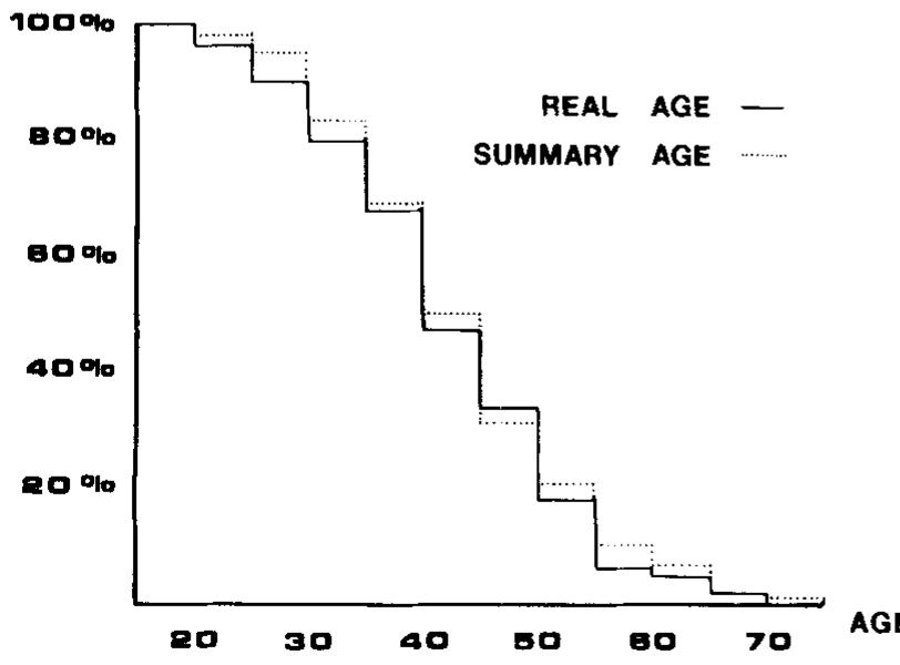 (PDF) Multifactorial determination of skeletal age at death: A method ...