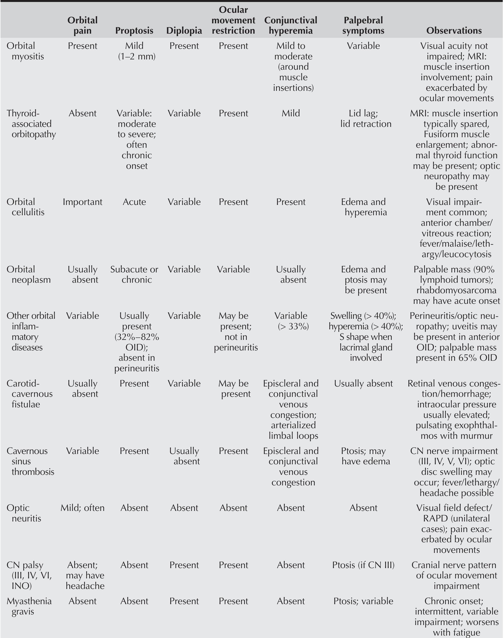 pdf-orbital-myositis-diagnosis-and-management
