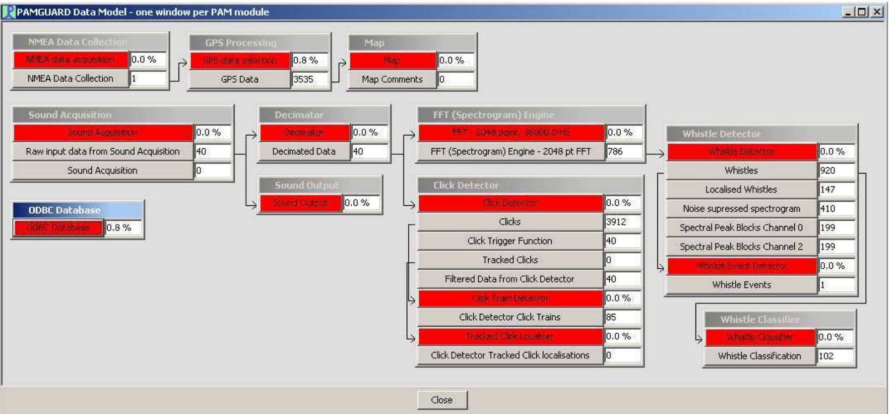 (PDF) PAMGUARD: Semiautomated, open source software for real‐time ...