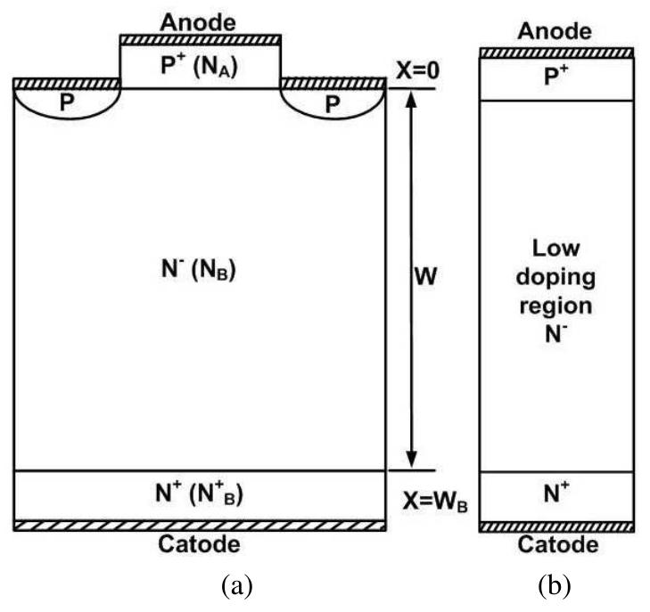 Figure 4 - from Characterization and Modeling of SiC MOSFET