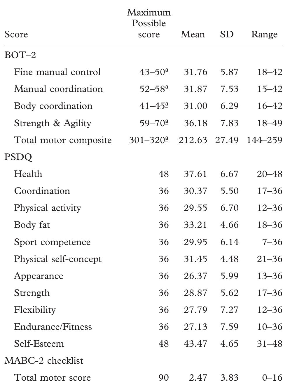 (PDF) Top-down and bottom-up approaches to motor skill assessment of ...
