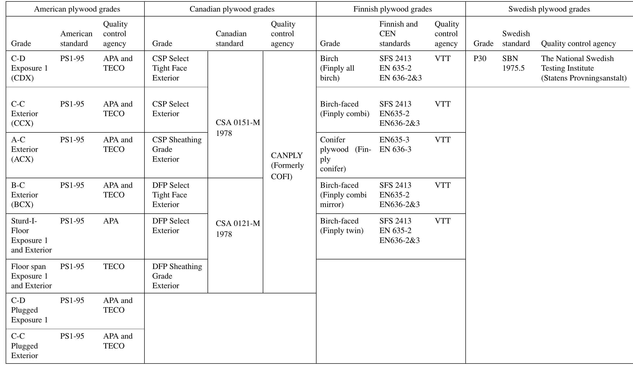 Structural Grade (PDF) Timber as a Structural Material 1.1 INTRODUCTION