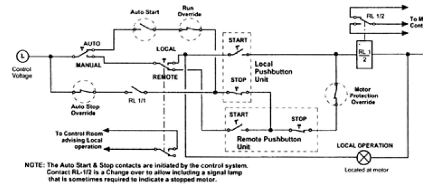 Figure 3 - from Applied Technology and Instrumentation for