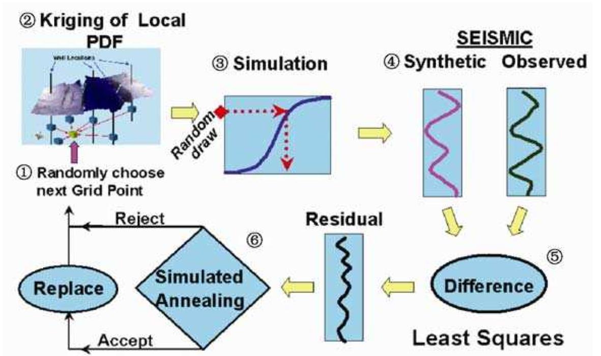 (PDF) Application of Stochastic Inversion to Reservoir Characterization ...