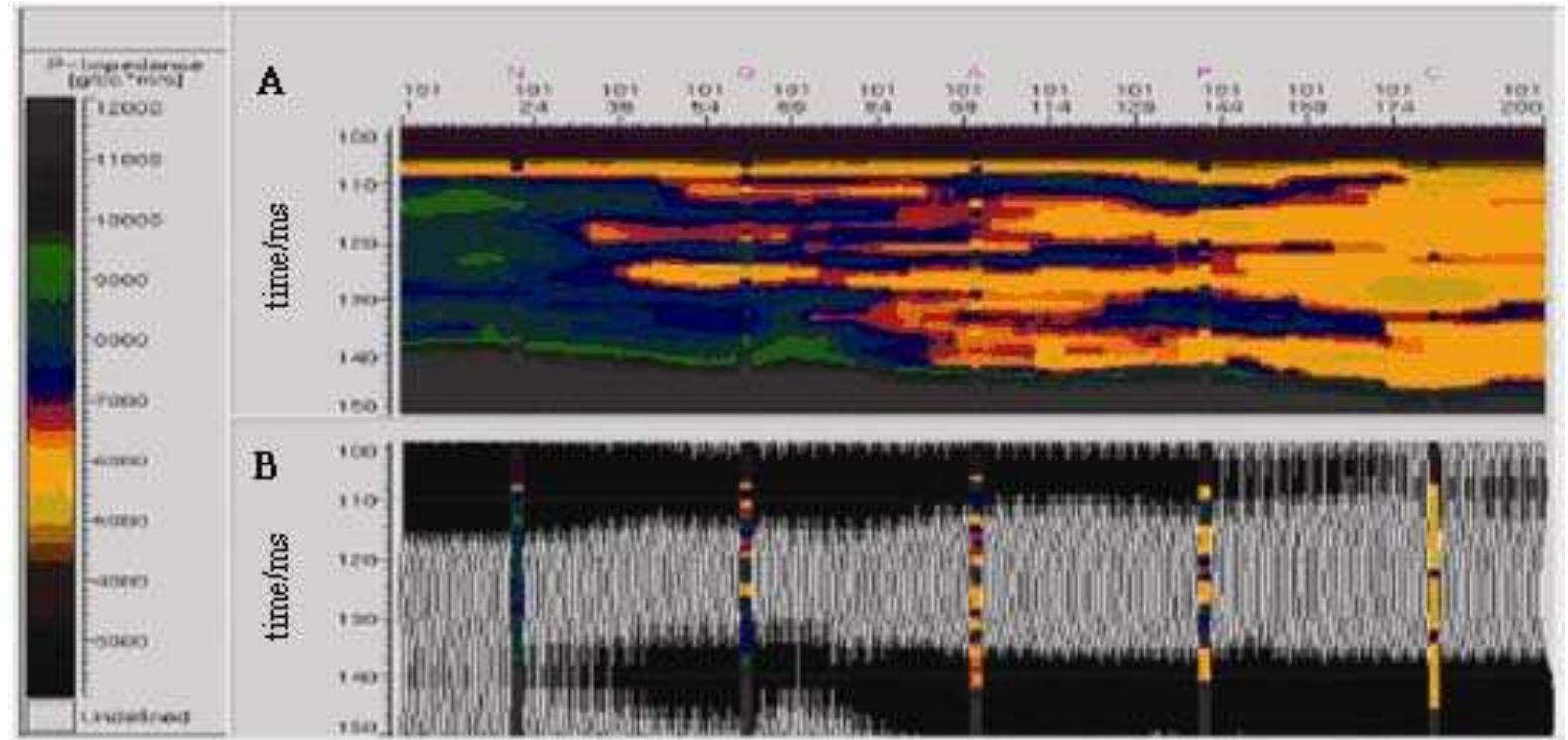 (PDF) Application of Stochastic Inversion to Reservoir Characterization ...