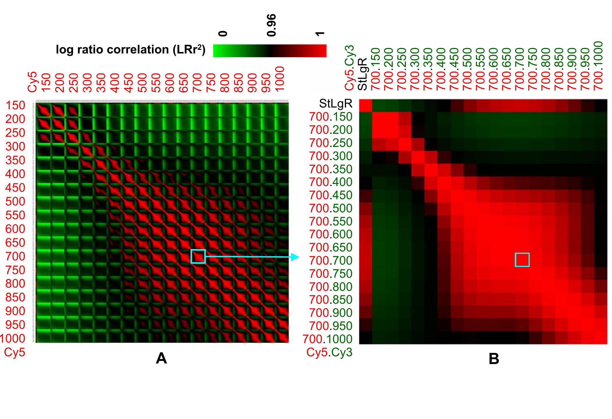 Log R Ratio Microarray (PDF) Microarray scanner calibration curves: characteristics and ...