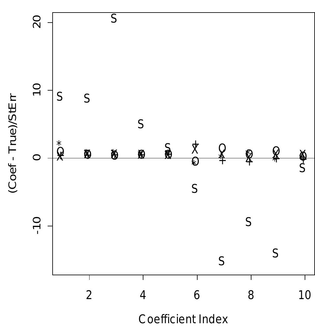 Sample Squasher (PDF) Squashing flat files flatter