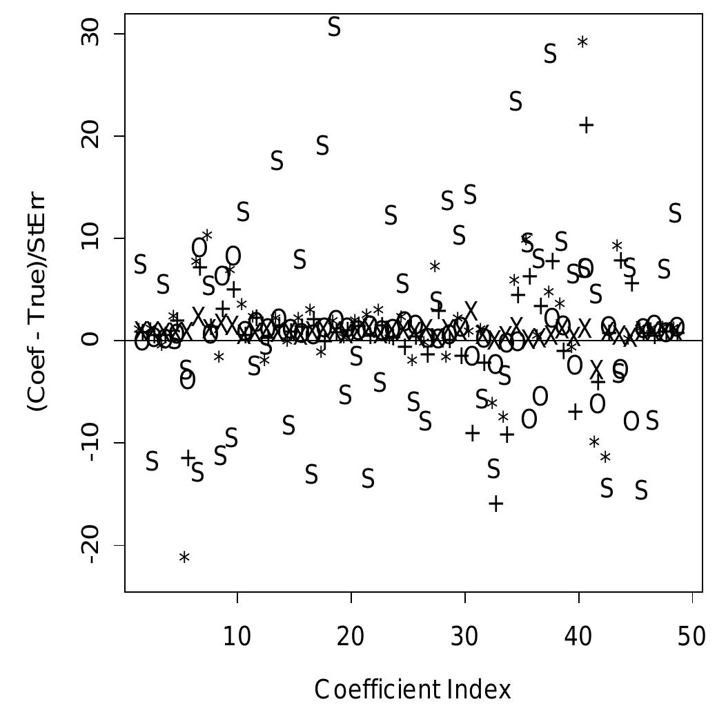 Sample Squasher (PDF) Squashing flat files flatter