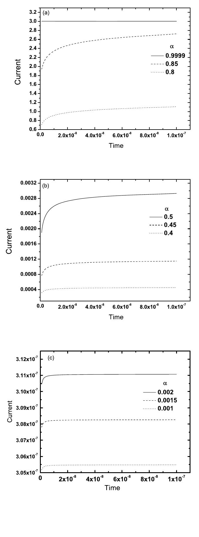 Resistor Evolution (PDF) Evolution of a current in a resistor