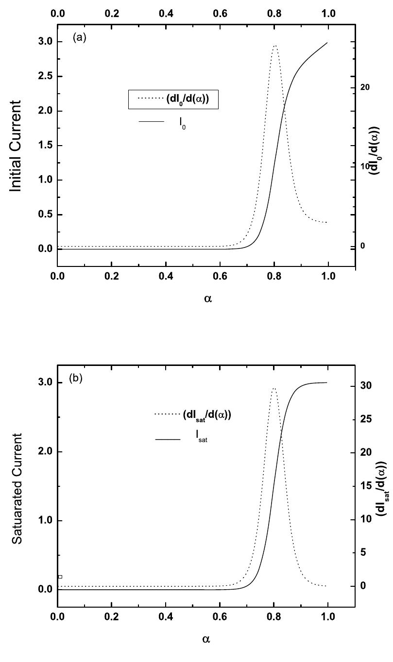Resistor Evolution (PDF) Evolution of a current in a resistor