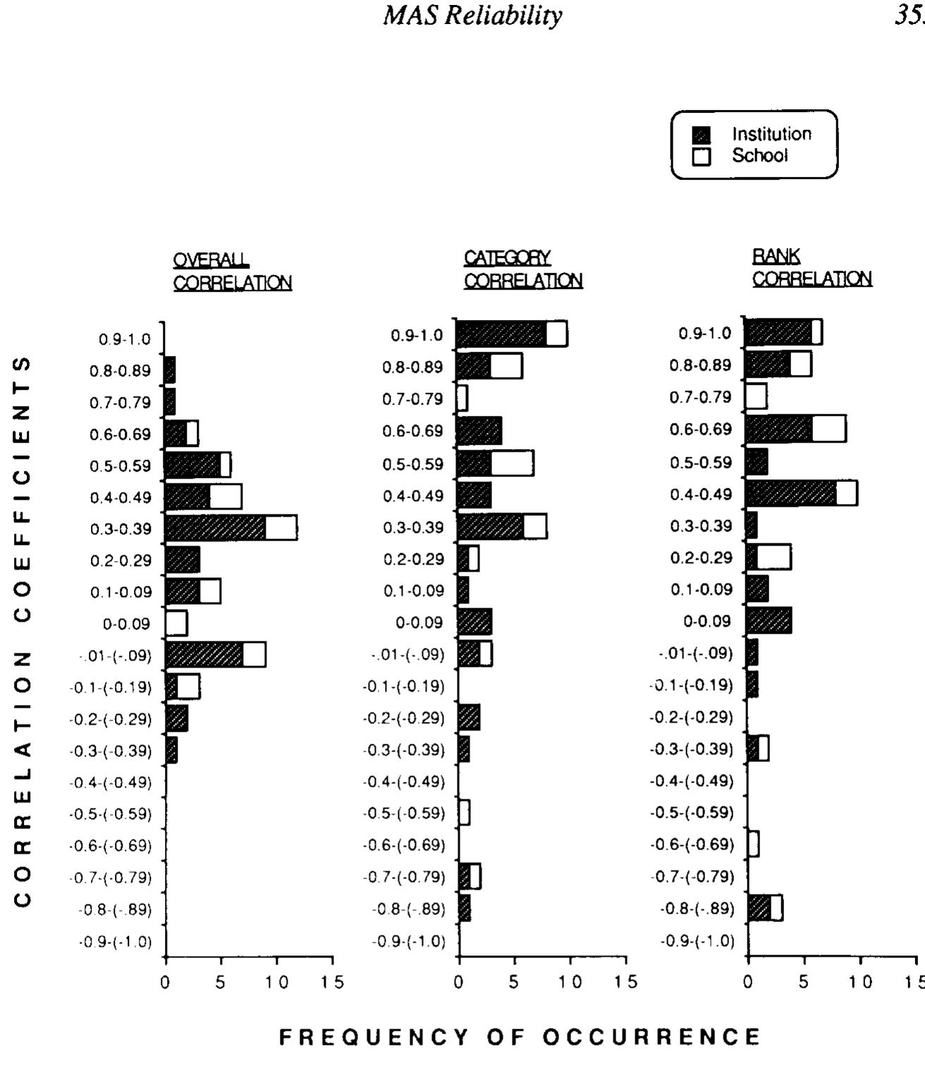 (PDF) Reliability analysis of the motivation assessment scale: A ...