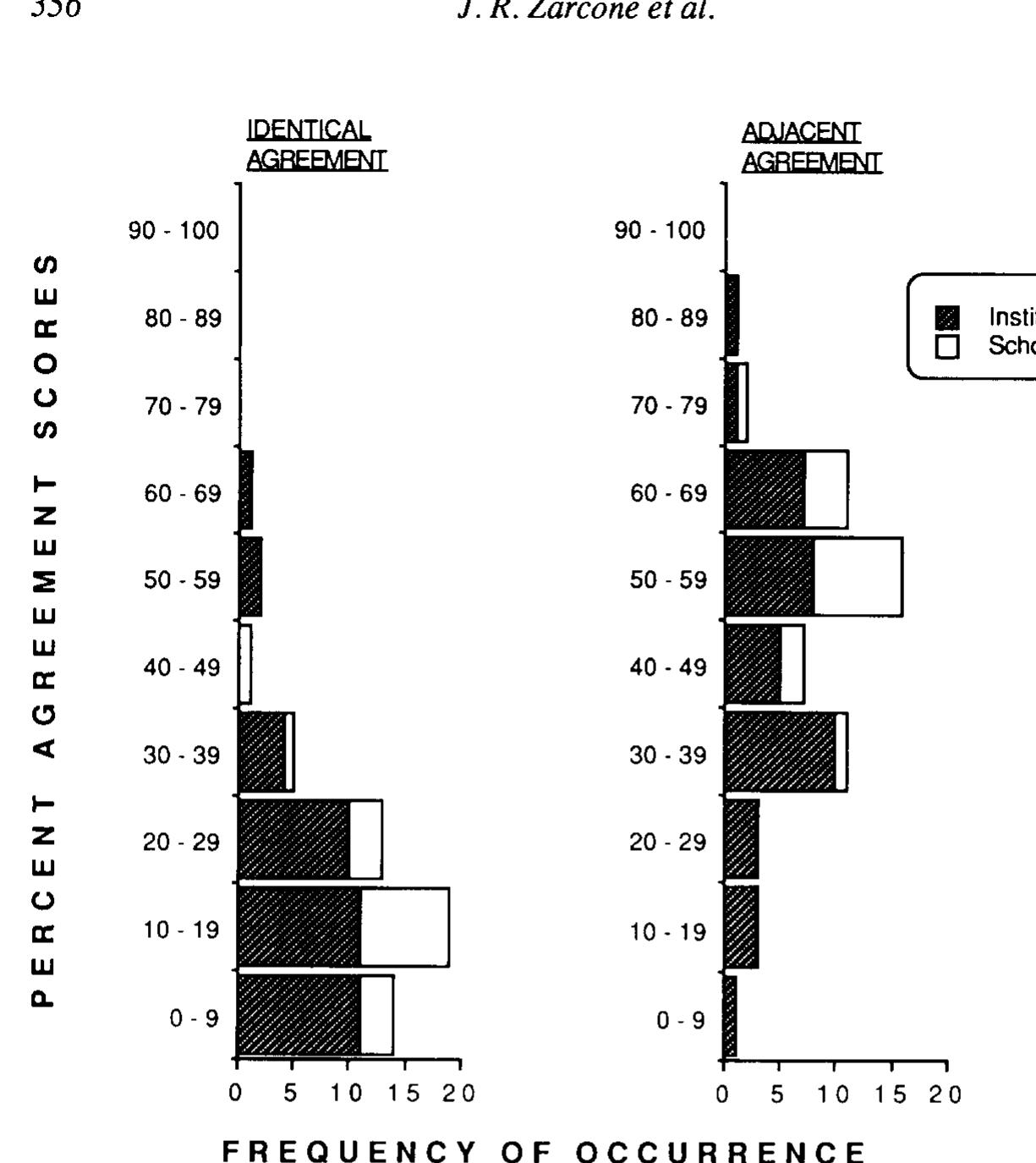 (PDF) Reliability analysis of the motivation assessment scale: A ...