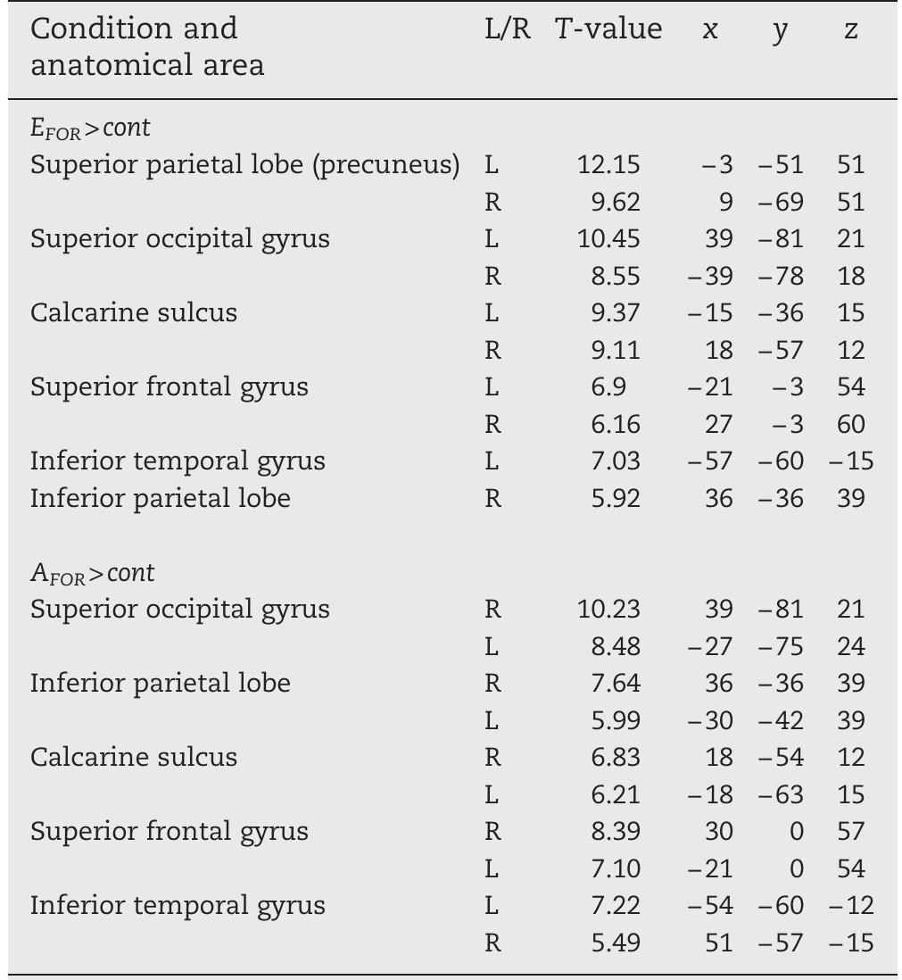 (PDF) The neural basis of the egocentric and allocentric spatial frame ...
