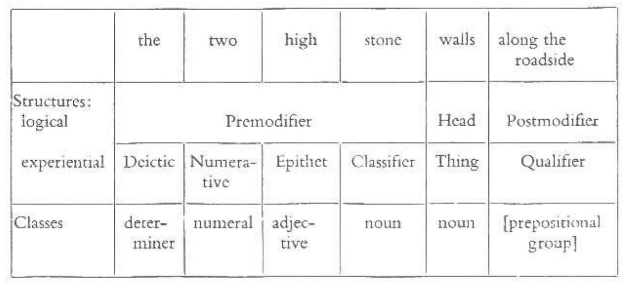 Figure 5 - from Cohesion in English Halliday and Hasan