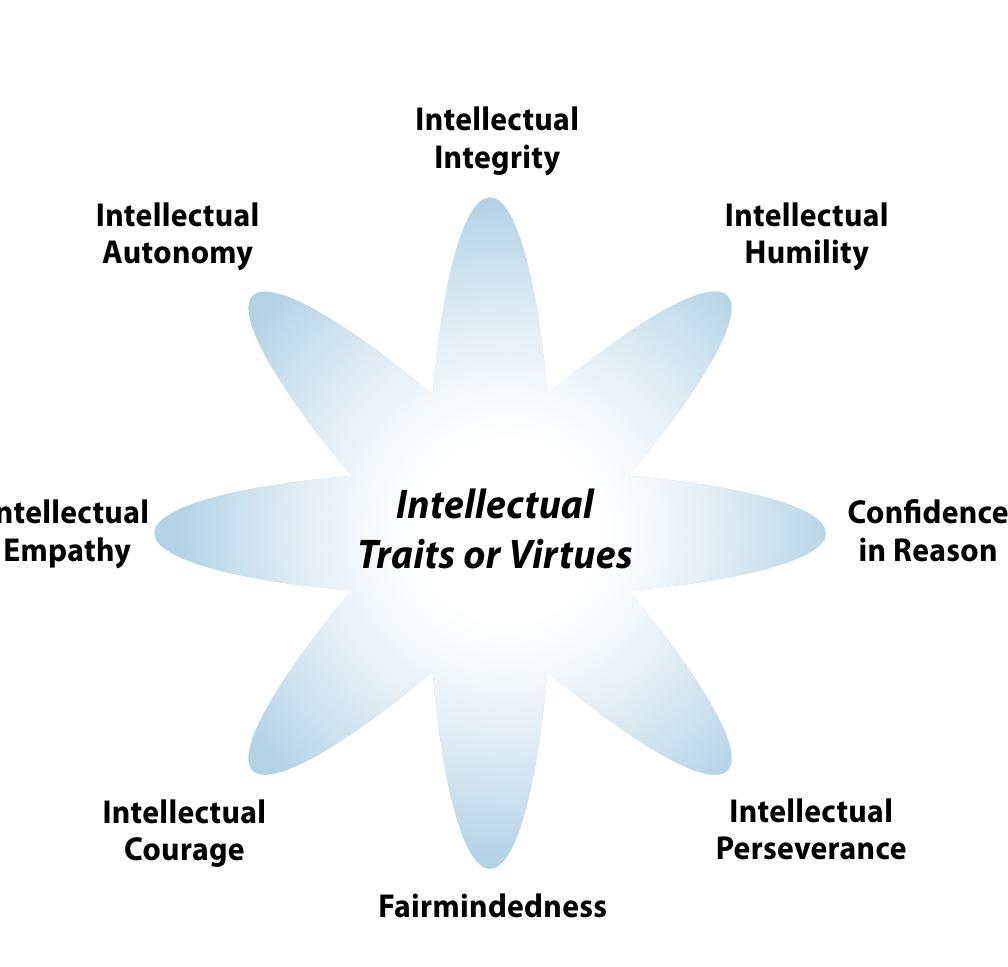 (PDF) Critical Thinking: Concepts and Tools- A Mini Guide, By Dr. R ...