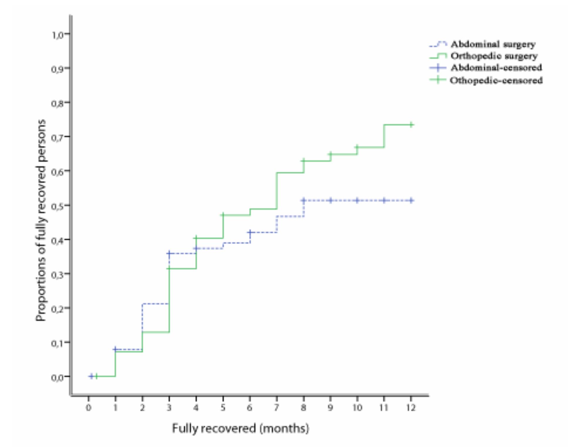 Postoperative Recovery Questionnaire.pdf (PDF) The Postoperative Recovery Profile (PRP) - a multidimensional ...
