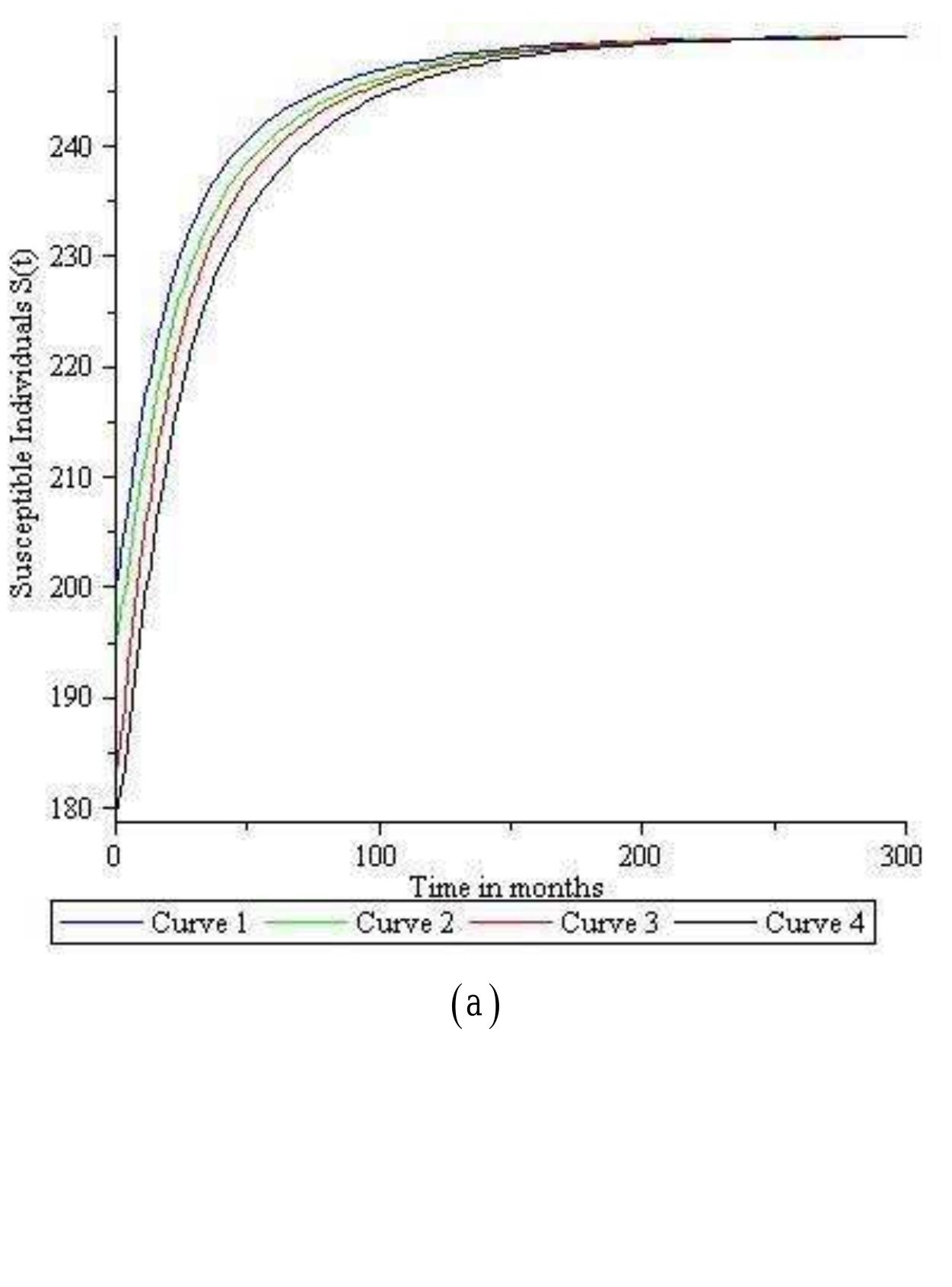 GLOBAL STABILITY ANALYSIS OF SIR EPIDEMIC MODEL WITH RELAPSE AND ...