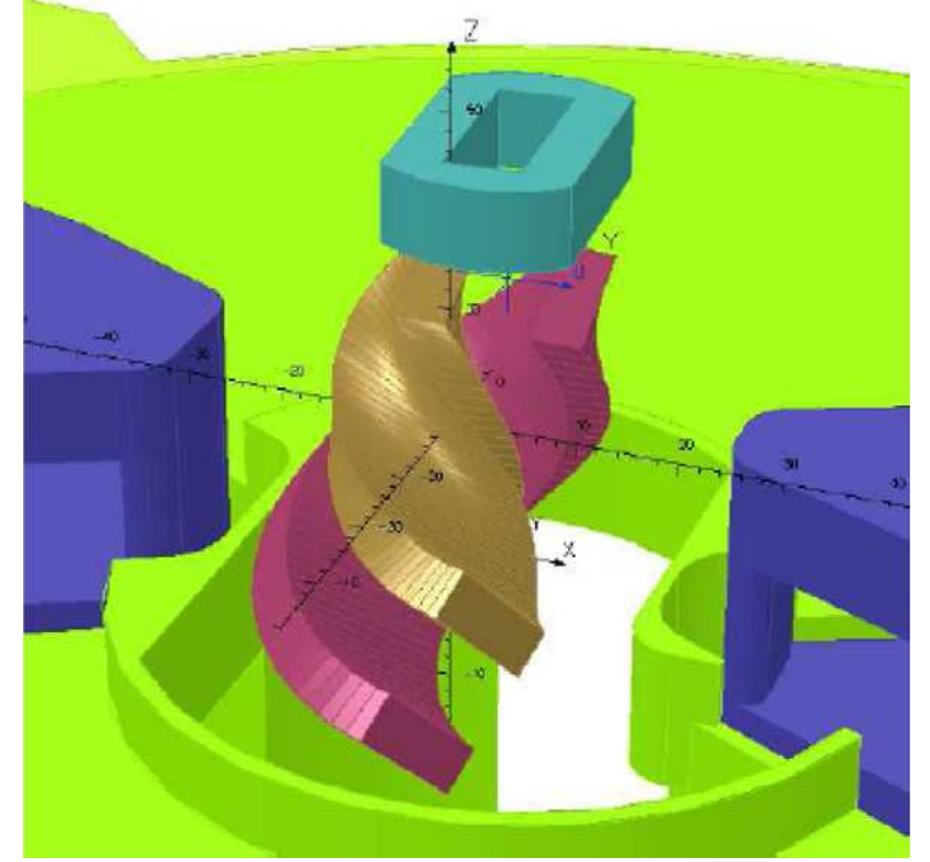 Figure 5 - from Recent development and progress of IBA