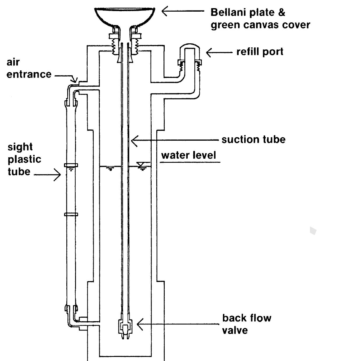Schematic representation of the different parts of the